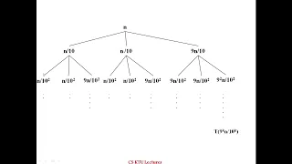 Recurrence relation Recursion Tree method - Examples Set 4