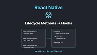 React Native Lifecycle methods Class Component to Functional Components React Native 2025