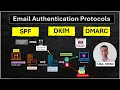 Email Authentication Protocols - SPF DKIM DMARC Explained Simply