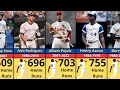 MLB Home Run Kings All Time Leaders Ranked