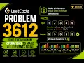 LeetCode 3612 - Process String with Special Operations