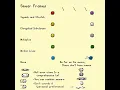 Smear Frames - Styles and Types