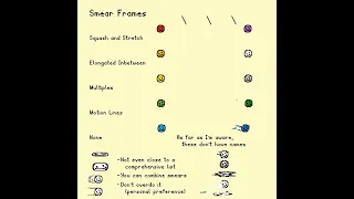 Smear Frames - Styles and Types