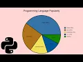 Python Tkinter Tutorial How to Create a Piechart