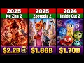 Every Animated Movie to Cross 1 Billion at the Box Office All-Time
