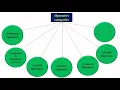 17 Python Basic Lecture 16 Operator Precedence and Associativity Expressions