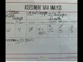 Assessment Data Analysis