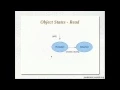 Hibernate Tutorial 23 Understanding State Changes