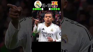 Real Madrid Vs Barcelona 2025 Penalty Shootout Football Realmadrid Cr7 Mbappe 