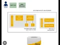 Architecture of SAP NetWeaver Application Server Java