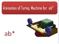 Animation of Turing Machine for ab