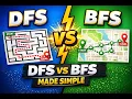 Uninformed Search Algorithms BFS and DFS