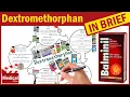 Dextromethorphan Balminil DM What is Dextromethorphan Used for Dosage and Side Effects