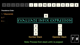 Evaluate Infix Expression Animation Learn in 3 mins