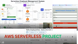 Build a Complete AWS Serverless App with S3 Lambda DynamoDB