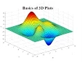 3D Plots in Matlab For Beginners