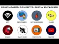 Complex Everyday Things Simply Explained