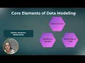 Data Modeling - Chapter1