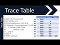 OCR Trace Tables GCSE 9-1 in Computer Science