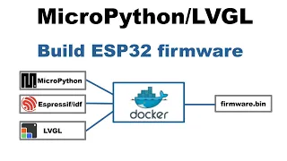 MicroPython LVGL - Build ESP32 firmware with Docker