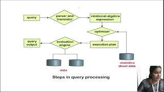 DISTRIBUTED QUERY PROCESSING ADT - 20-06-2023