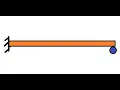 Consistent Deformation Method - Solved example