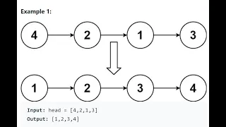 Leetcode 148 Sort List