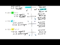 Polynomial functions and Their Graphs Part 4 End Behavior Examples