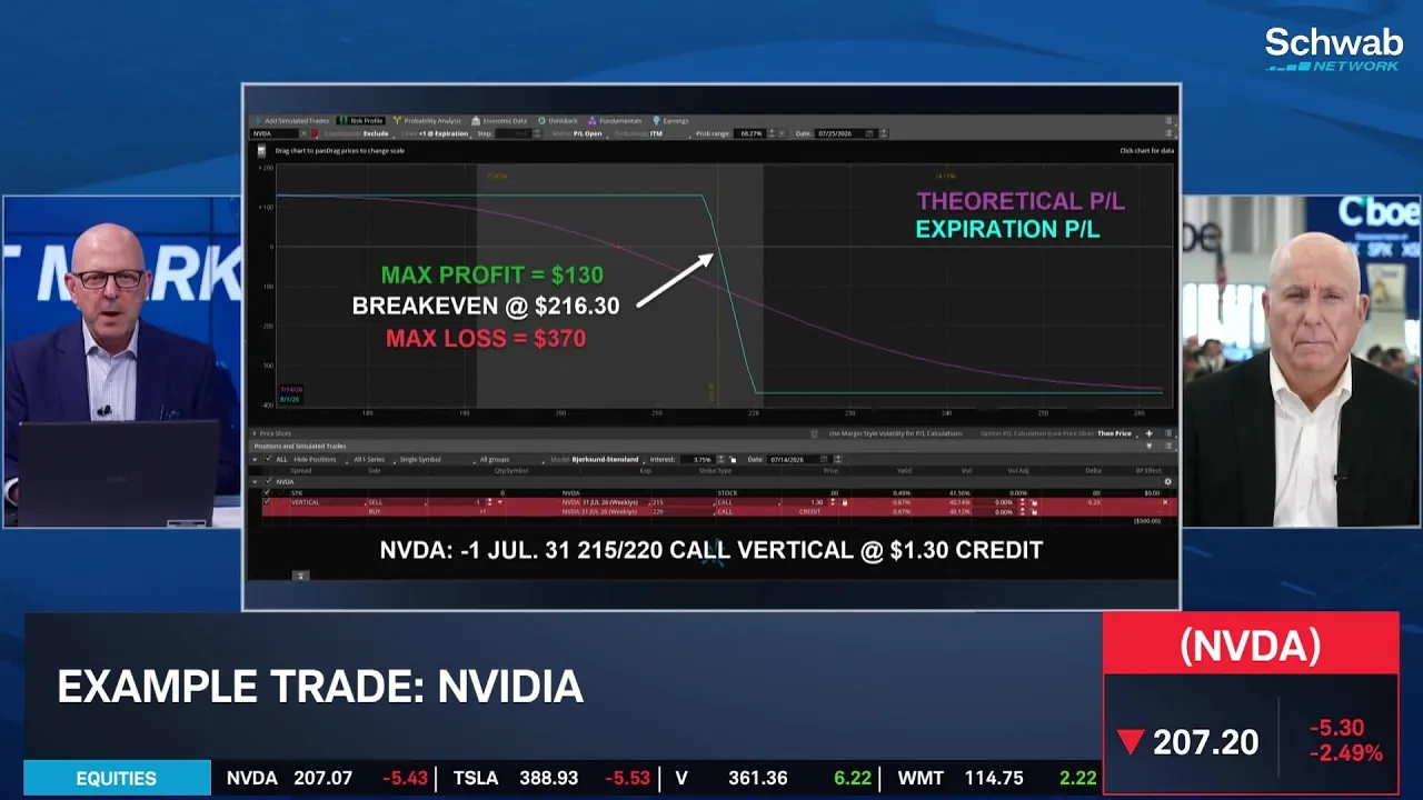 Bull v. Bear: NVDA "Catching Its Breath," Investors Eye GPU Growth