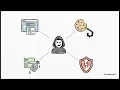 CVE-2026-1642 NGINX Plaintext Injection