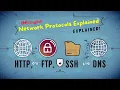 Network Protocols Explained FTP SSH DNS