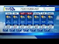 Wednesday s Forecast