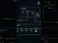 Git Why Do Programmers Use Feature Branches