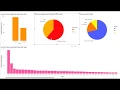 Power BI Titanic