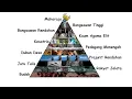 Download Lagu Semua Lapisan Kasta Manusia Di Indonesia Dijelaskan Dalam 9 Menit !