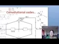 Error Control Coding Lecture Dr CHITRA VIT CHENNAI SENSE