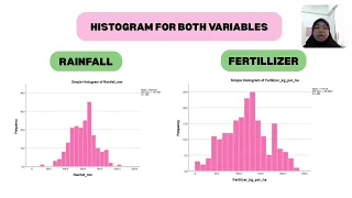 Impact of Rainfall Fertilizer Use and Sustainable practices on ratio crop yield in Smallholder Farm