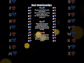 Download Lagu Best Relationships #shorts #love #initials #soulmate