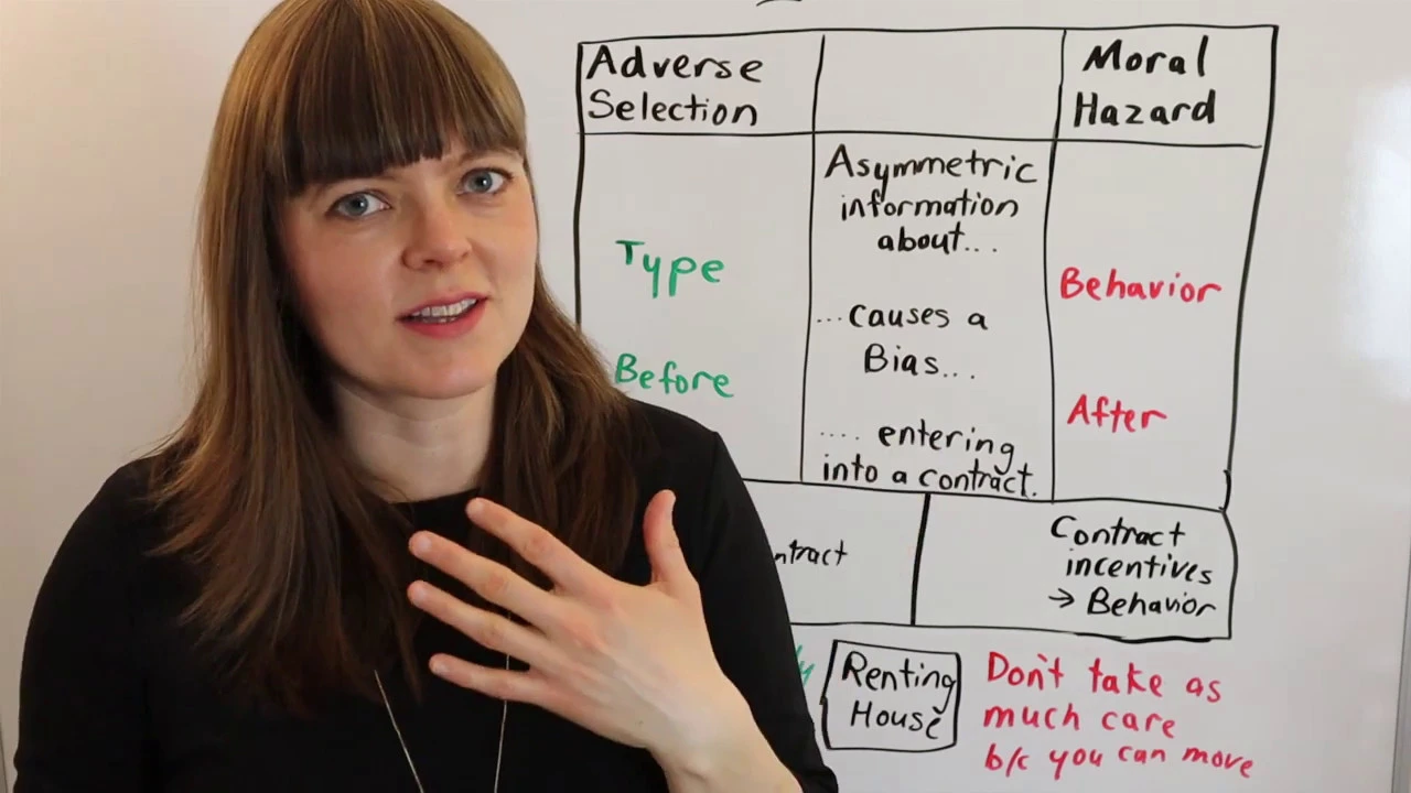 Adverse Selection vs. Moral Hazard Explained (Economics)