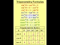 Trigonometry Formulas - 2