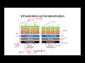 Container vs Virtual Machines Docker K8s