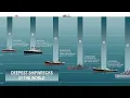 The 7 Deepest Shipwrecks Ever Found