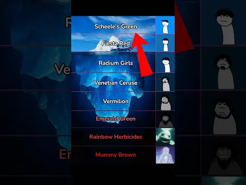 Iceberg of Lethal Colors in History 😳 Part 1