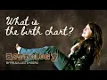 Your Birth Chart A Tool for Self Discovery