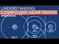 Compound Gears Explained Calculate Gear Ratio