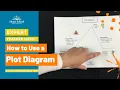 Learn the parts of the plot diagram with a sample story Home School Navigator