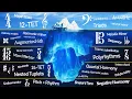 The Music Theory Iceberg Explained