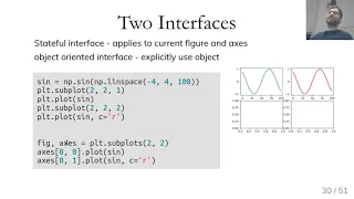 Data Visualization with matplotlib Matplotlib Tutorial