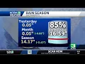 How is the Sacramento area rain season doing after recent storms