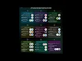 DevOps Roadmap 2025 Complete DevOps Course for Beginners Code Crafters TV